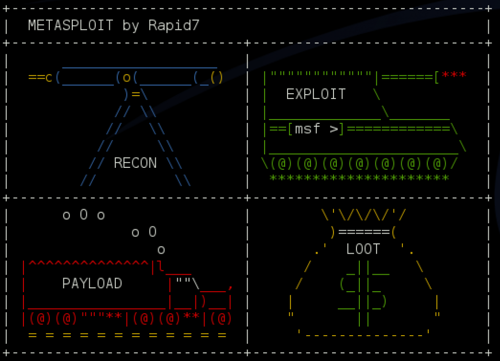 Metasploit framework termux команды