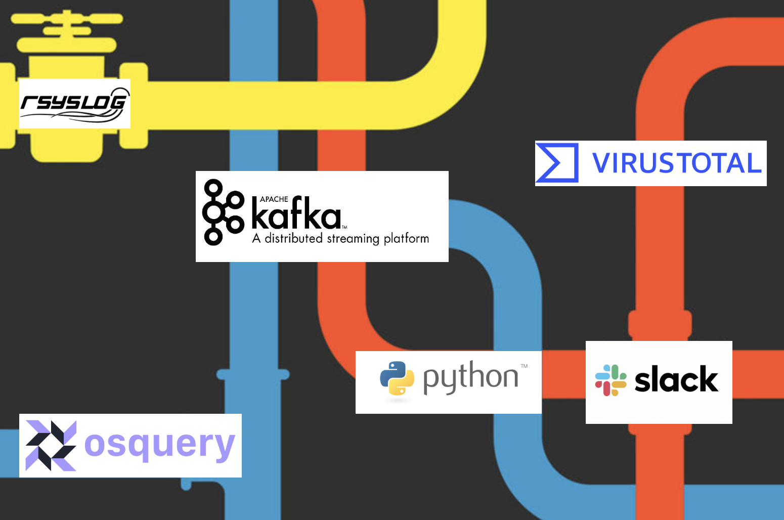 Confluent kafka python. Кафка питон. Osquery. Как работать с Кафка из Python.